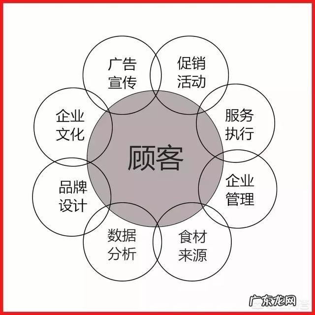 未来开什么店最赚钱 餐饮店怎么经营能赚钱,饭店怎么经营才能赚钱