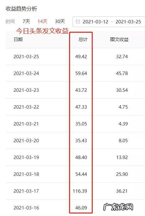 如何能赚钱,有什么好的方法 有哪些挣钱的方法能推荐一下,怎么才能挣钱快又轻松