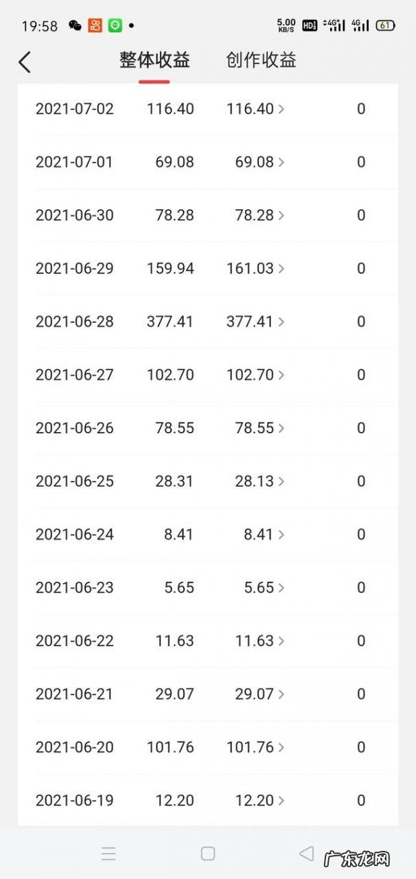 干什么一天能挣一千块 做什么可以每天挣个10块,做什么一天能挣一万块钱