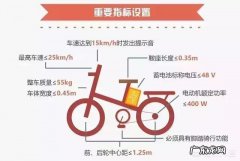 电动车新规发布后，市面上的电动车还能买吗