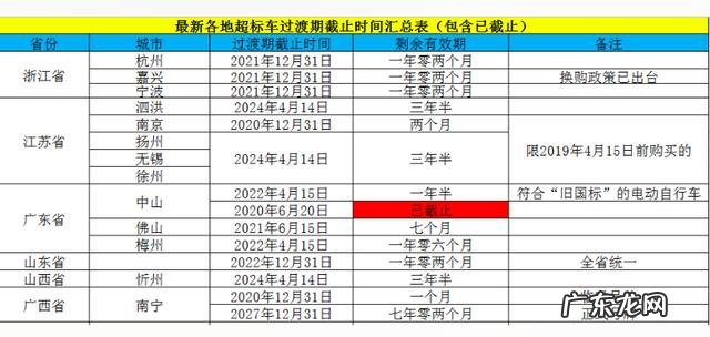 电动车新规发布后,市面上的电动车还能买吗