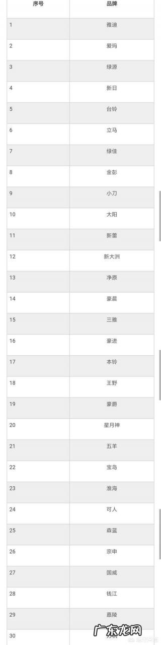 电动车新规发布后,市面上的电动车还能买吗