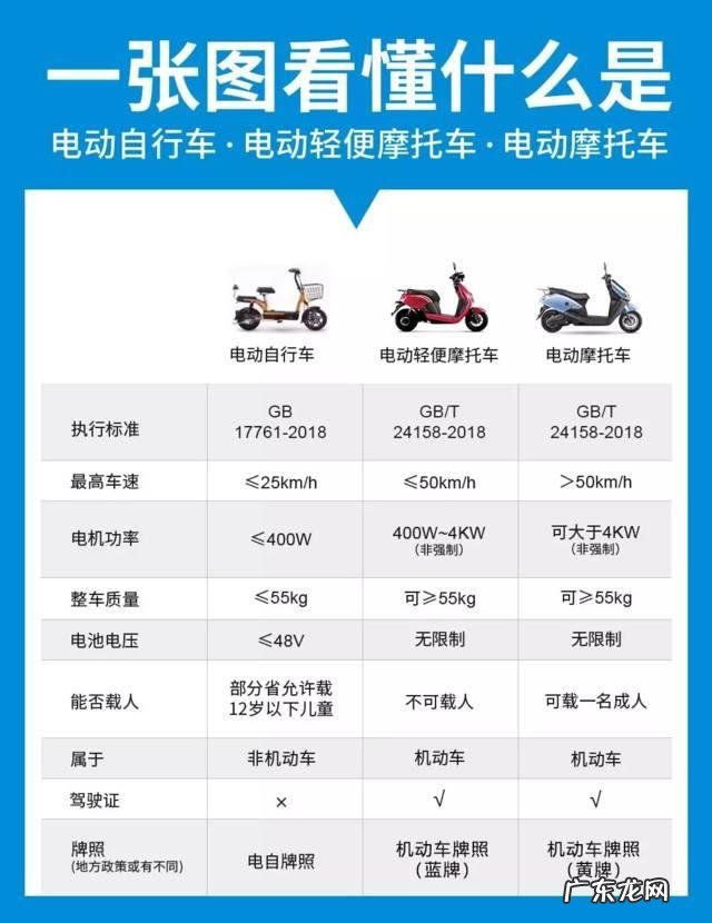 电动车新规发布后,市面上的电动车还能买吗