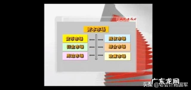 用什么办法才能弄到资金