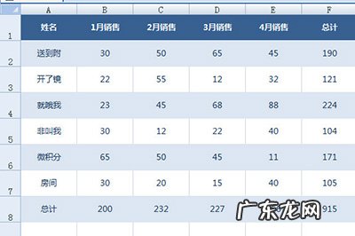 excel表格统计表怎么做 Excel怎么做出老板喜欢的统计表格