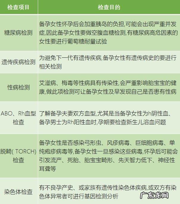不用百度,你要的孕前检查攻略都在这里