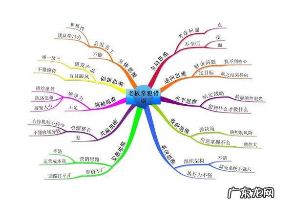 如何在互联网上一个月赚2万？