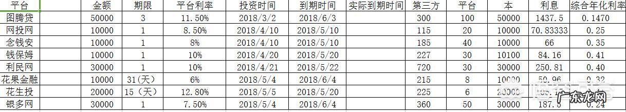 如何在互联网上一个月赚2万?