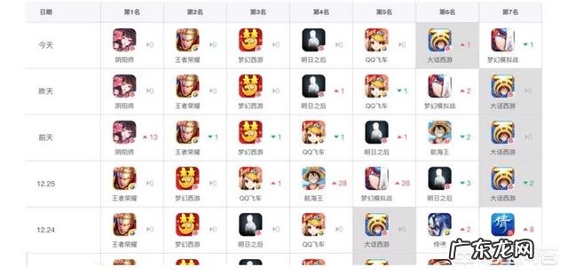 手游赚钱的游戏有哪些 有人说网易最赚钱的还是老游戏,新游只有明日之后还凑合,你怎么看?哪种手游可以赚钱