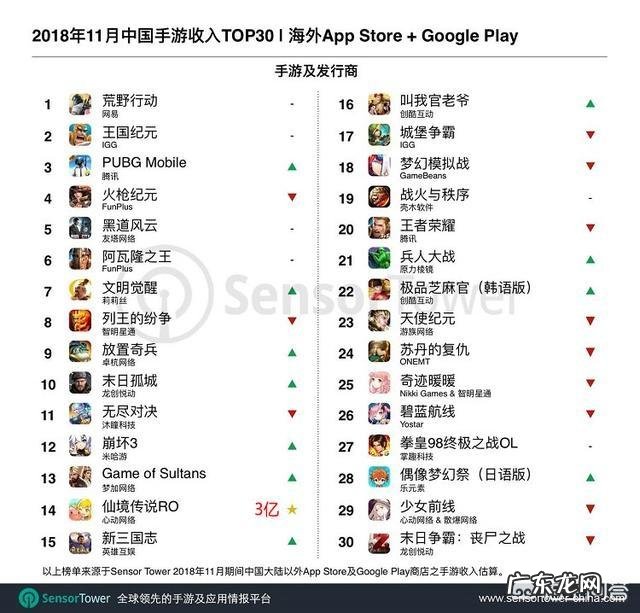 手游赚钱的游戏有哪些 有人说网易最赚钱的还是老游戏,新游只有明日之后还凑合,你怎么看?哪种手游可以赚钱