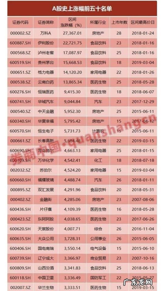 闲置的房子怎么搞副业 房子可能是过去二十年最赚钱的投资品类,未来二十年会是什么投资最赚钱?宾馆40个房一年赚100万