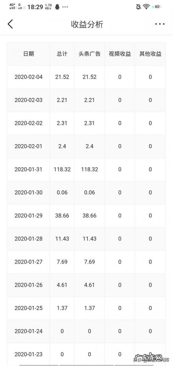 暴利小生意 有什么小生意比较赚钱?76个偏门小生意