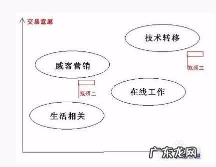 兼职赚钱的方式有哪些,电脑兼职赚钱平台?