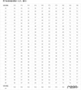 1米62 体重多少算标准