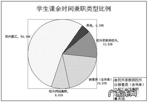 大学校园大学生可以做哪些赚钱项目,围绕大学生挣钱的项目?