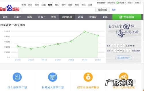 如何网上投资理财赚钱,投资理财哪个平台最好?