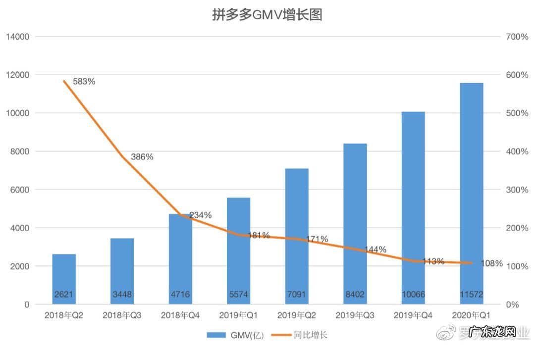 2022年做社交电商还有前景吗?