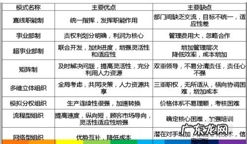 企业组织的新型模式,企业组织模式分类?