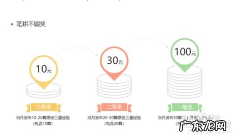 干货! 百度经验怎么赚钱赚得多,怎样卖干货比较挣钱?