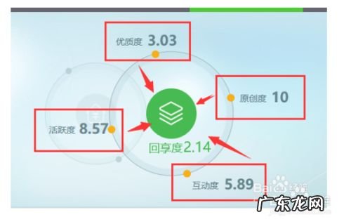 干货! 百度经验怎么赚钱赚得多,怎样卖干货比较挣钱?