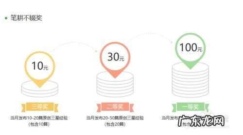 干货! 百度经验怎么赚钱赚得多,开干货店赚钱吗?