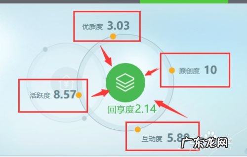 干货! 百度经验怎么赚钱赚得多,开干货店赚钱吗?