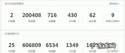 微信公众账号赚钱方法,微信公众号推广？