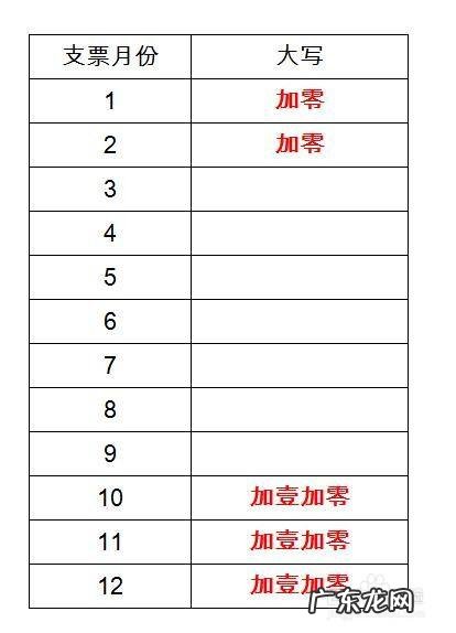支票11月30日怎么填写,支票一到十二月的写法?