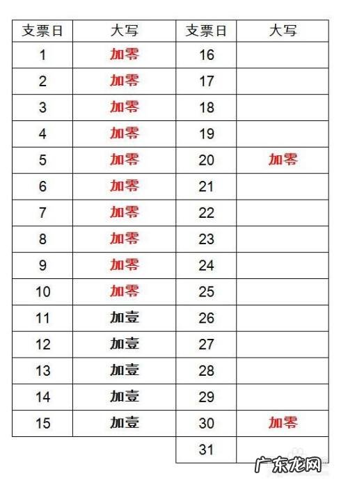 支票11月30日怎么填写,支票一到十二月的写法?