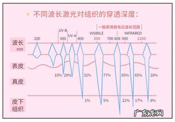 女人刮腿毛图片 女人刮了下毛的图片