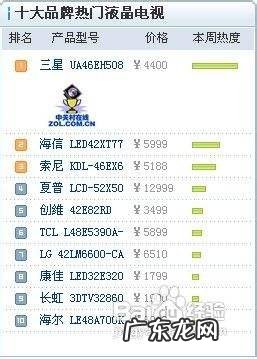 液晶电视排行榜,液晶电视什么牌子好排行？