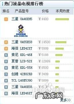 液晶电视排行榜,液晶电视什么牌子好排行？