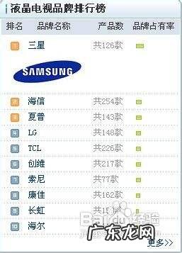 液晶电视排行榜,液晶电视什么牌子好排行？