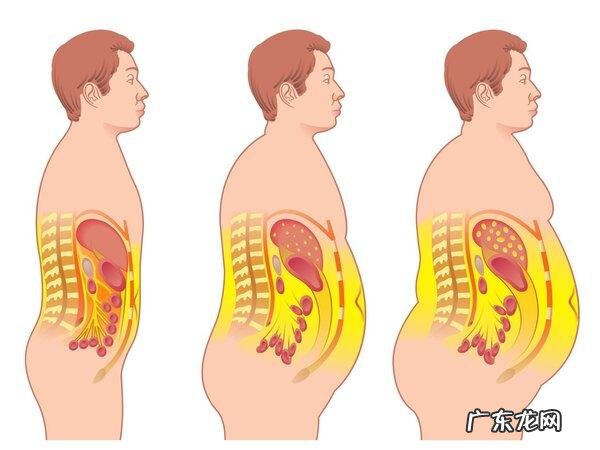 女性身高150~170，体重多少算正常赶紧算算你超标了没