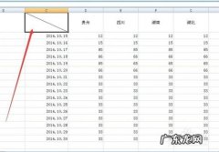 表格怎么加斜线分割并输入文字 表格怎么加斜线