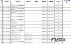 先进制造业行业分类目录 行业分类目录
