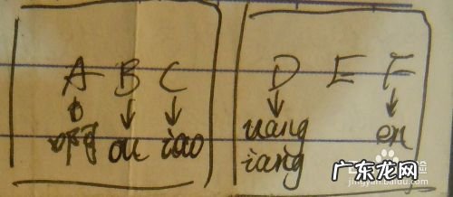 史上最快的汉字输入方法双拼口诀