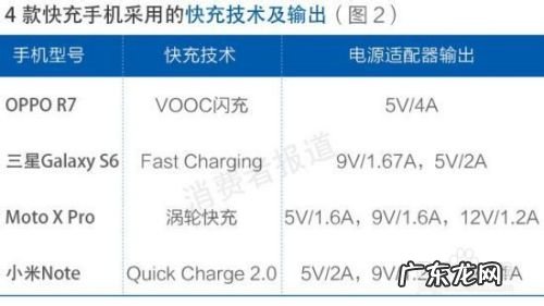 手机充电快的机型有哪些