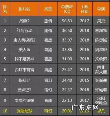 边境风云豆瓣电影 边境风云豆瓣