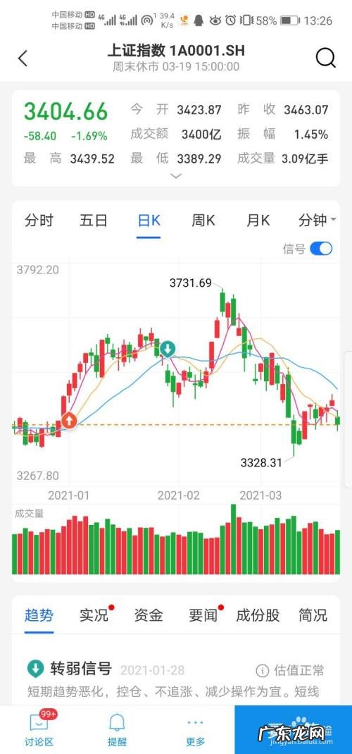 手机上怎么买股票