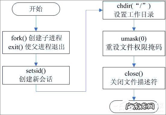 守护进程是什么,怎么实现 守护进程是什么
