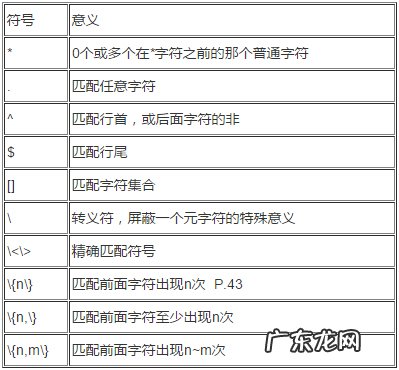 正则表达式 通配符 linux通配符和正则表达式的使用