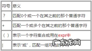 正则表达式 通配符 linux通配符和正则表达式的使用