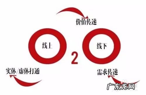 大学生创业选择什么项目好