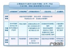 信息系统项目管理师考什么