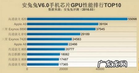 买安卓手机应该注意什么