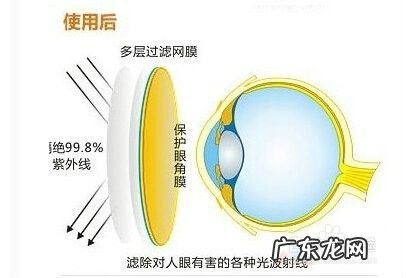 什么眼镜防手机辐射,防辐射眼镜怎么辨别?