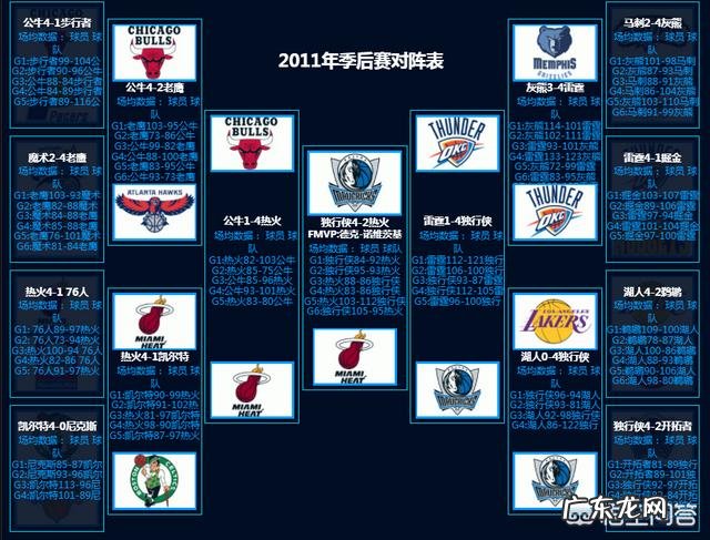 11年小牛夺冠为何被有些人称为21世纪最有含金量的冠军?