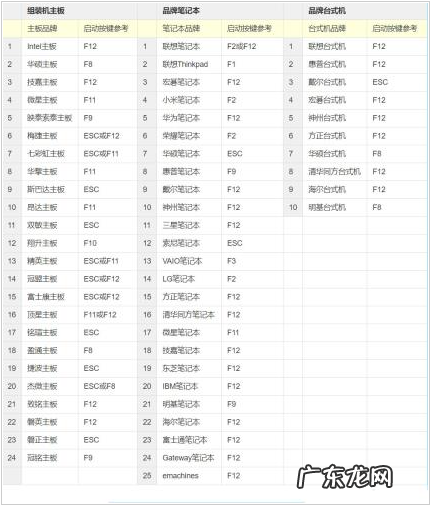 vt怎么开启windows10 win10电脑vt开启教程