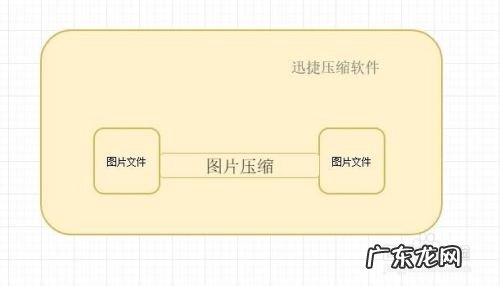 手机图片压缩的小技巧,什么方法压缩,怎样可以压缩图片大小?